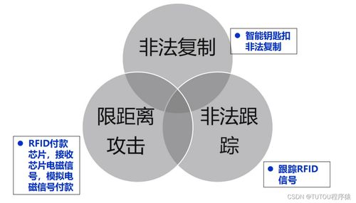 物联网安全架构与金融信息技术外包的风险协同治理