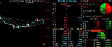 金融信息技术外包浪潮下，未名医药等三只金股后市备受关注
