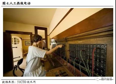 中嘉博创 领航金融服务外包，掘金呼叫中心百亿蓝海