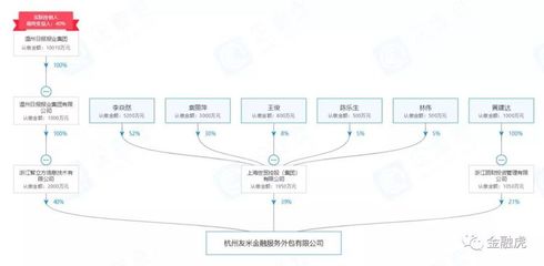 温报集团旗下P2P青蓝金服案迎进展 3人被捕、新增2人落网，金融信息技术外包存隐患