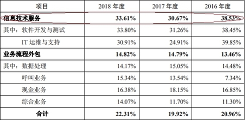 争议重重债务拖欠账款比重狂升至60% 高度捆绑竟是最短板